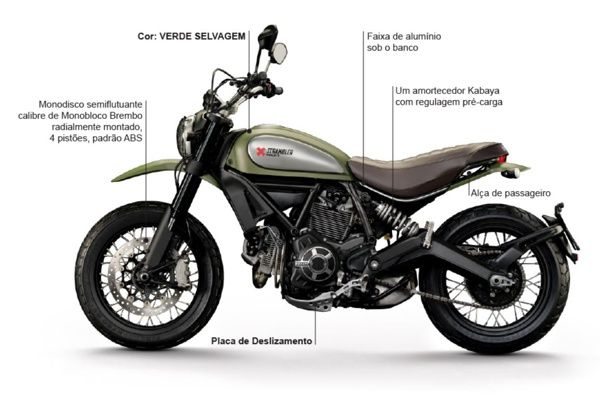 valor-ducati-scrambler Ducati Scrambler 2023 - Preço, Ficha Técnica, Fotos